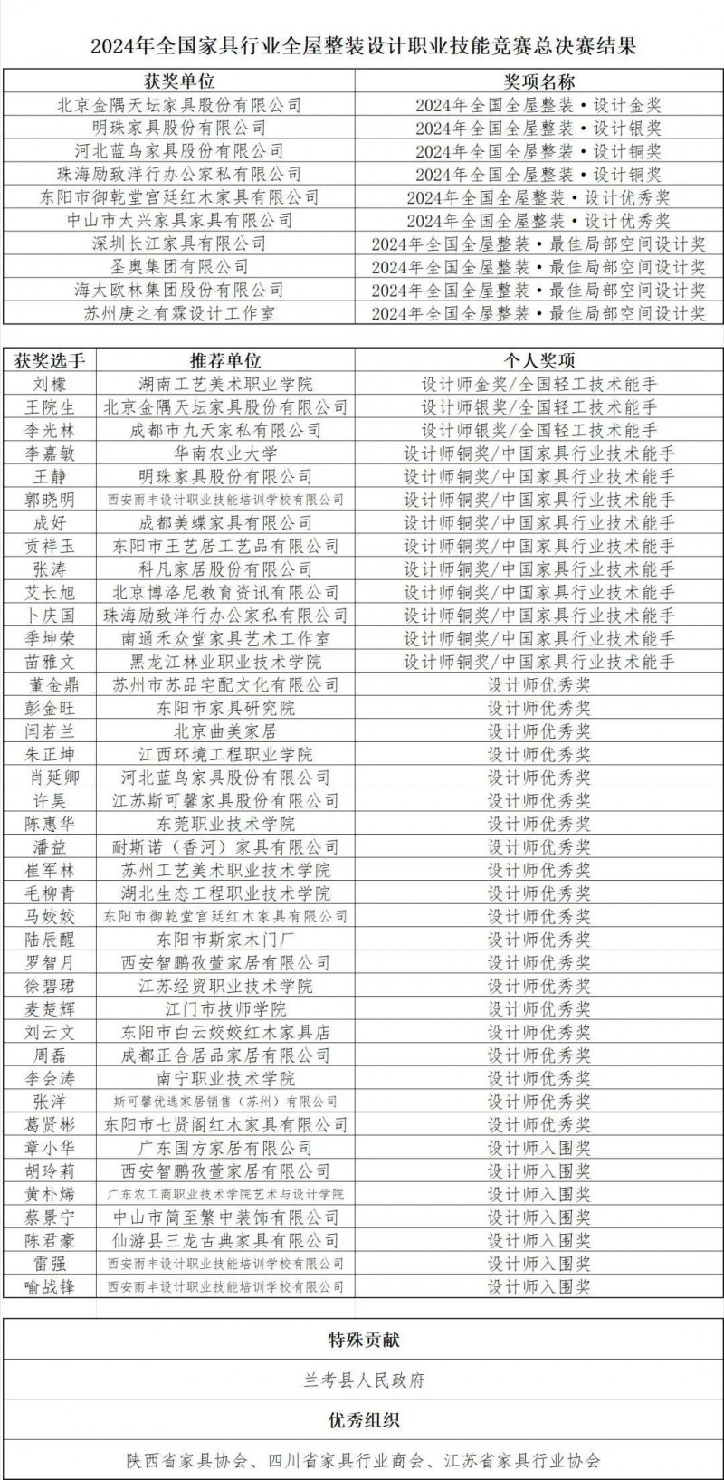 数质•品效，2024中家协常务理事会议传递振奋信息；兰考定制家居博览会开幕，整装设计职业技能竞赛总决赛颁奖；中原首座家居博物馆_40